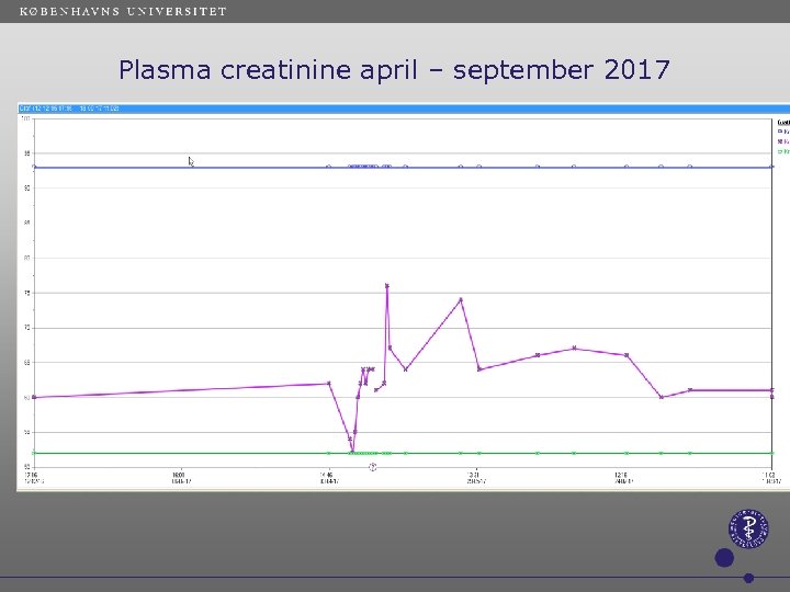  Plasma creatinine april – september 2017 