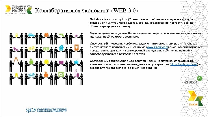Коллаборативная экономика (WEB 3. 0) Collaborative consumption (Совместное потребление) - получение доступа к товарам