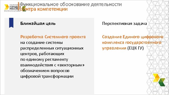 Функциональное обоснование деятельности Центра компетенции Ближайшая цель Перспективная задача Разработка Системного проекта на создание