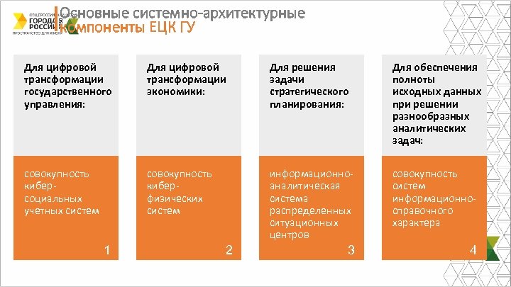 Аналитик цифровой трансформации госсектора.