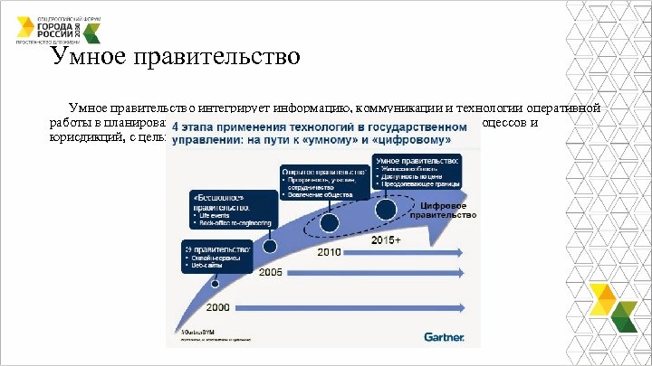 Умное правительство интегрирует информацию, коммуникации и технологии оперативной работы в планирование, управление и операции