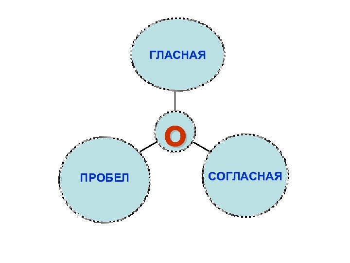 ГЛАСНАЯ о ПРОБЕЛ СОГЛАСНАЯ 