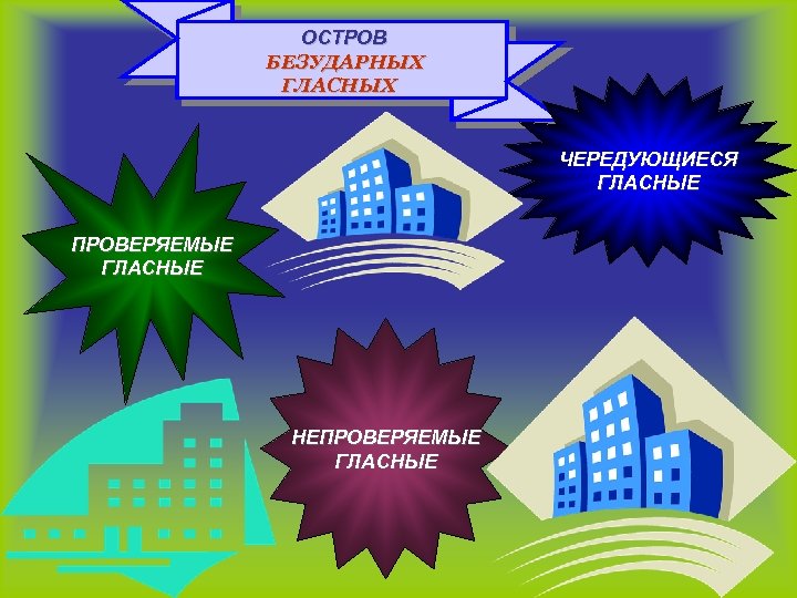 ОСТРОВ БЕЗУДАРНЫХ ГЛАСНЫХ ЧЕРЕДУЮЩИЕСЯ ГЛАСНЫЕ ПРОВЕРЯЕМЫЕ ГЛАСНЫЕ НЕПРОВЕРЯЕМЫЕ ГЛАСНЫЕ 