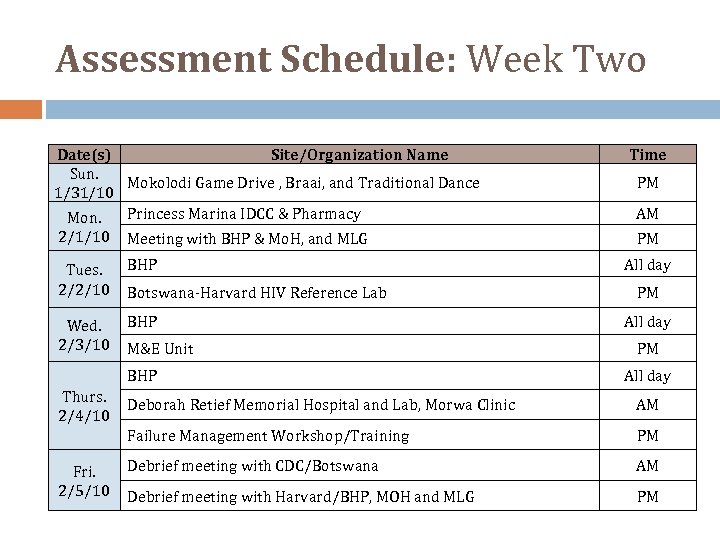 Assessment Schedule: Week Two Date(s) Site/Organization Name Sun. Mokolodi Game Drive , Braai, and