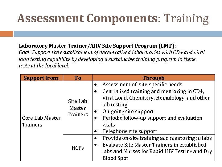 Assessment Components: Training Laboratory Master Trainer/ARV Site Support Program (LMT): Goal: Support the establishment