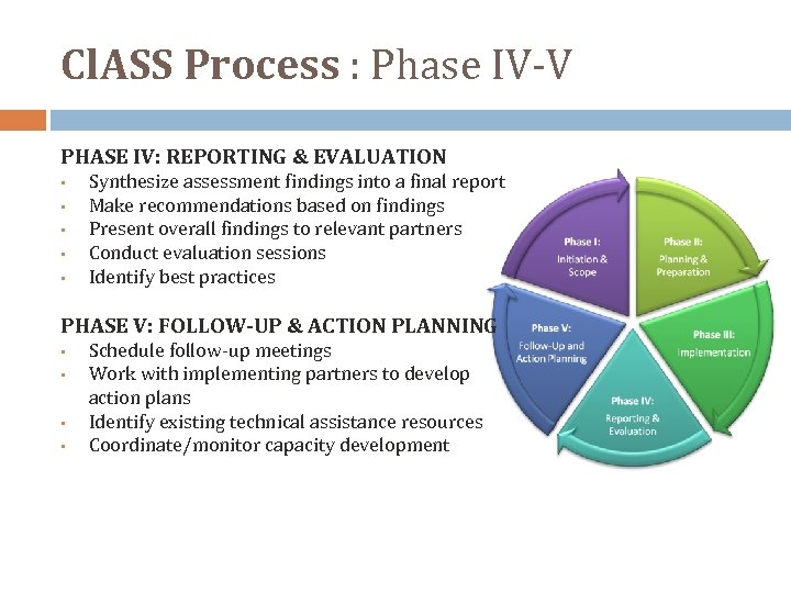 Cl. ASS Process : Phase IV‐V PHASE IV: REPORTING & EVALUATION • • •