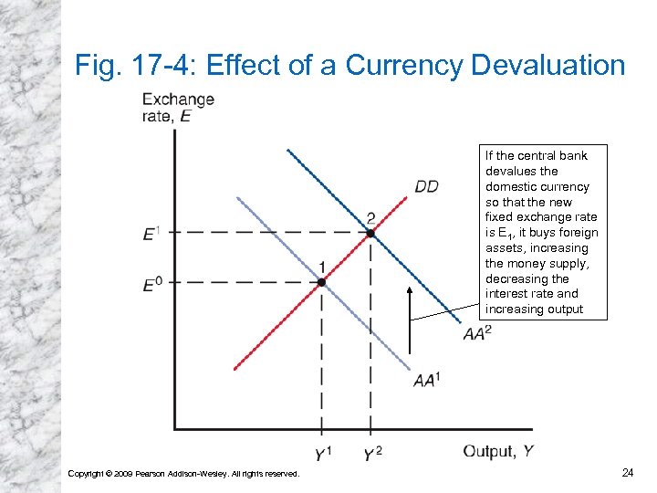 Current interest. Exchange rate is. Devaluation of currency. Foreign Exchange rate. Fixed Exchange rate.