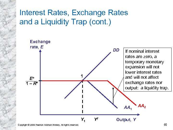 Interest Rates, Exchange Rates and a Liquidity Trap (cont. ) Exchange rate, E Ee