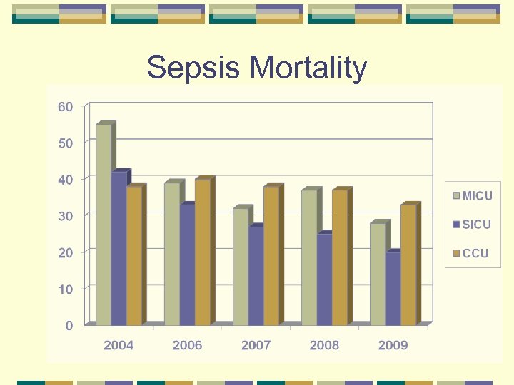 Sepsis Mortality 