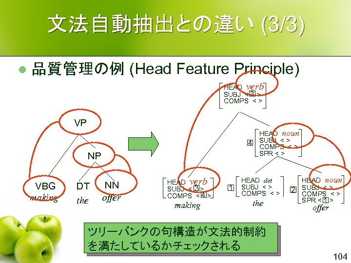 文法自動抽出との違い (3/3) l 品質管理の例 (Head Feature Principle) HEAD verb 3 SUBJ < > COMPS