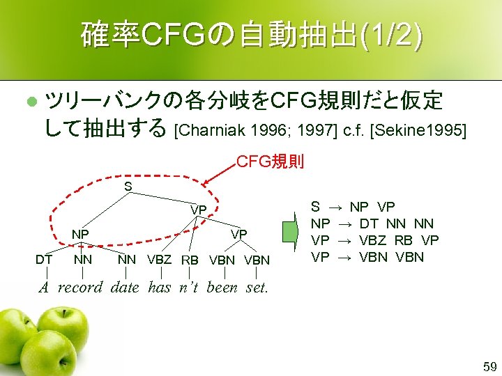 確率CFGの自動抽出(1/2) l ツリーバンクの各分岐をCFG規則だと仮定 して抽出する [Charniak 1996; 1997] c. f. [Sekine 1995] CFG規則 S VP