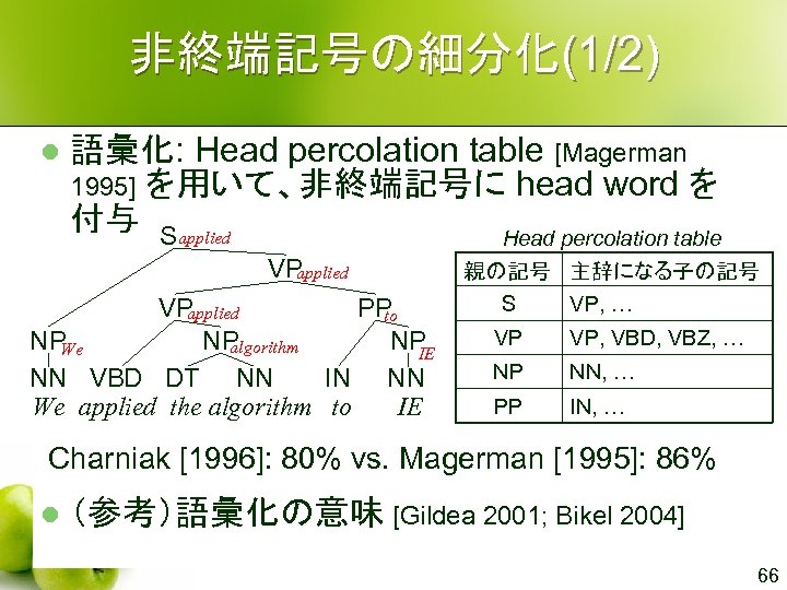 非終端記号の細分化(1/2) l 語彙化: Head percolation table [Magerman 1995] を用いて、非終端記号に head word を 付与 S