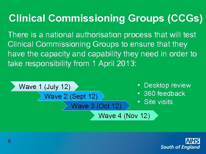 Clinical Commissioning Groups (CCGs) There is a national authorisation process that will test Clinical