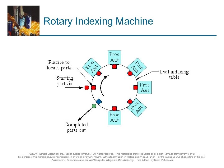 Rotary Indexing Machine © 2008 Pearson Education, Inc. , Upper Saddle River, NJ. All