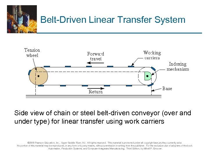 Belt-Driven Linear Transfer System Side view of chain or steel belt-driven conveyor (over and