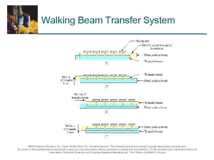 Walking Beam Transfer System © 2008 Pearson Education, Inc. , Upper Saddle River, NJ.