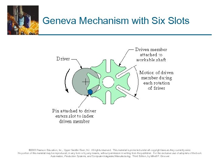 Geneva Mechanism with Six Slots © 2008 Pearson Education, Inc. , Upper Saddle River,