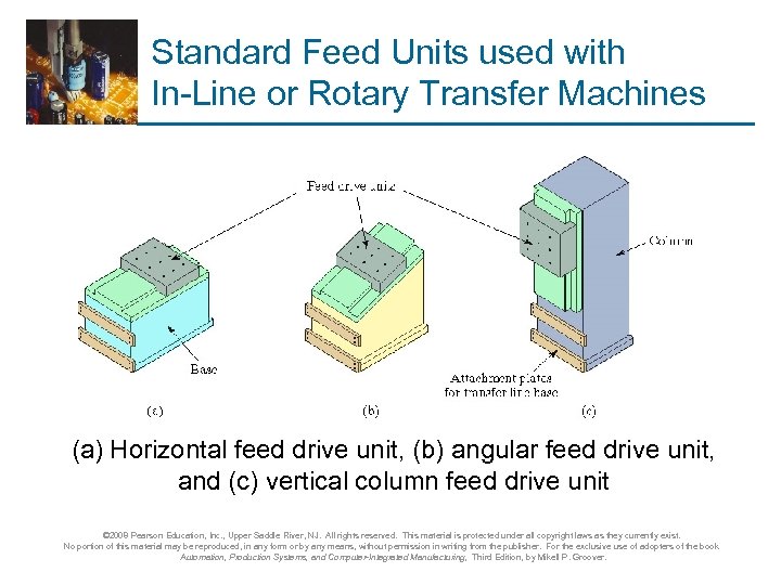 Standard Feed Units used with In-Line or Rotary Transfer Machines (a) Horizontal feed drive