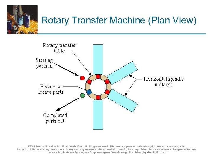 Rotary Transfer Machine (Plan View) © 2008 Pearson Education, Inc. , Upper Saddle River,