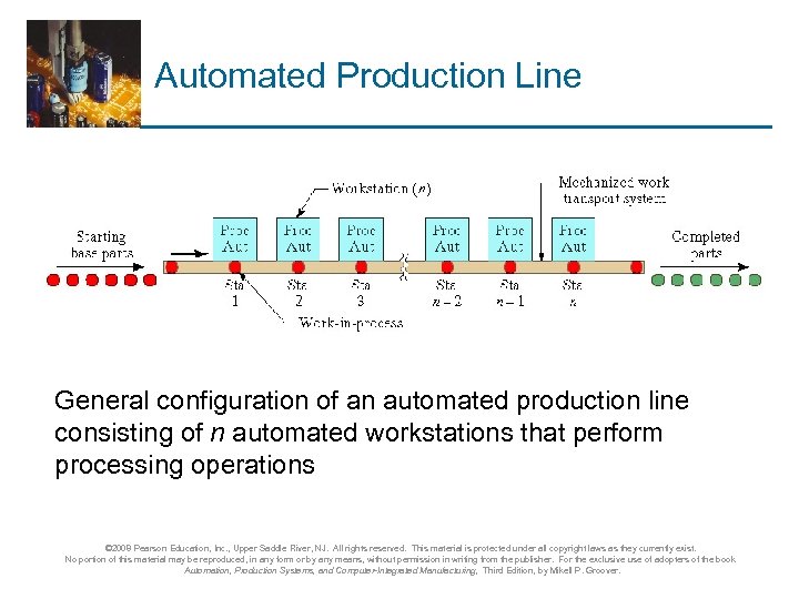 Automated Production Line General configuration of an automated production line consisting of n automated