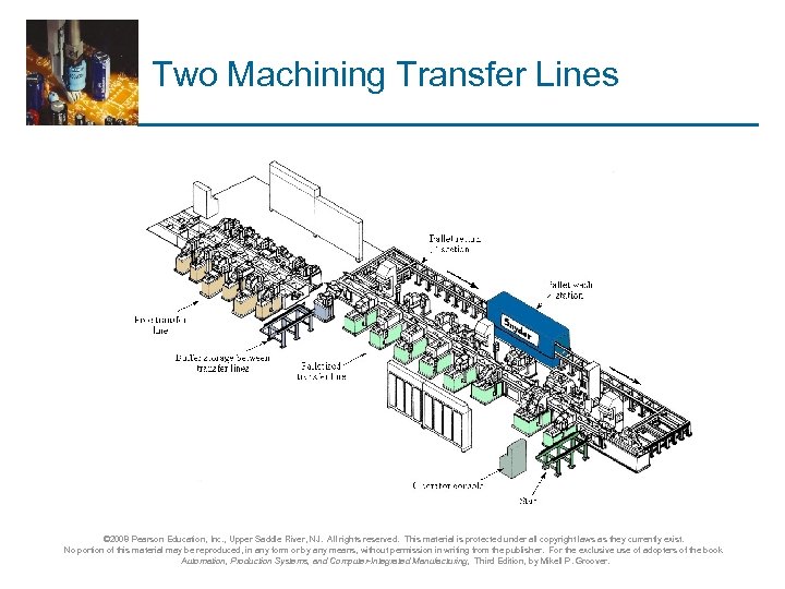 Two Machining Transfer Lines © 2008 Pearson Education, Inc. , Upper Saddle River, NJ.