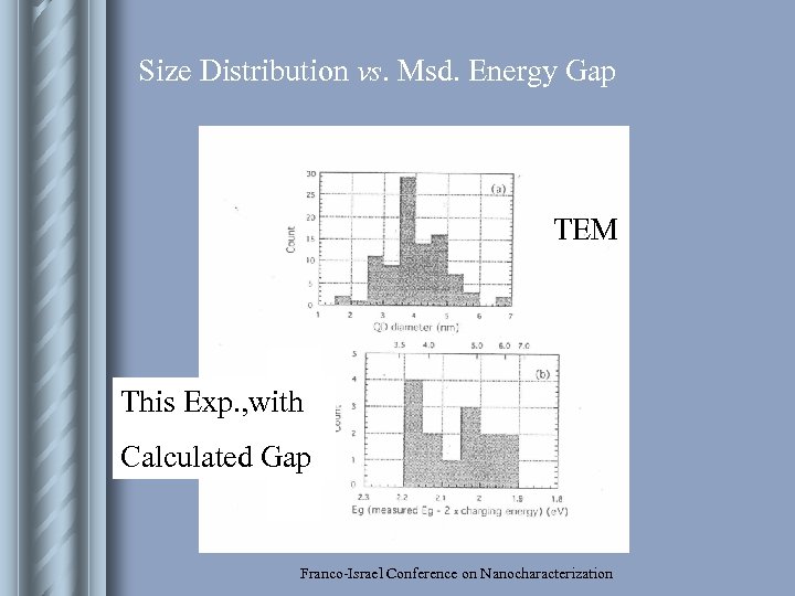 Size Distribution vs. Msd. Energy Gap TEM This Exp. , with Calculated Gap Franco-Israel