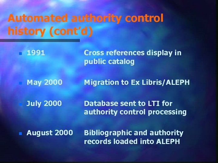 Automated authority control history (cont’d) n 1991 Cross references display in public catalog n