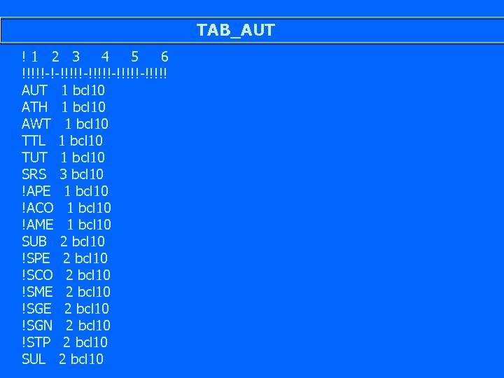 TAB_AUT !1 2 3 4 5 6 !!!!!-!-!!!!!-!!!!! AUT 1 bcl 10 ATH 1