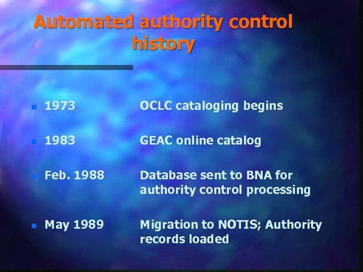 Automated authority control history n 1973 OCLC cataloging begins n 1983 GEAC online catalog