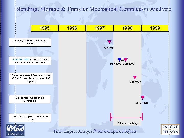 Blending, Storage & Transfer Mechanical Completion Analysis 1995 1996 1997 1998 1999 July 26,