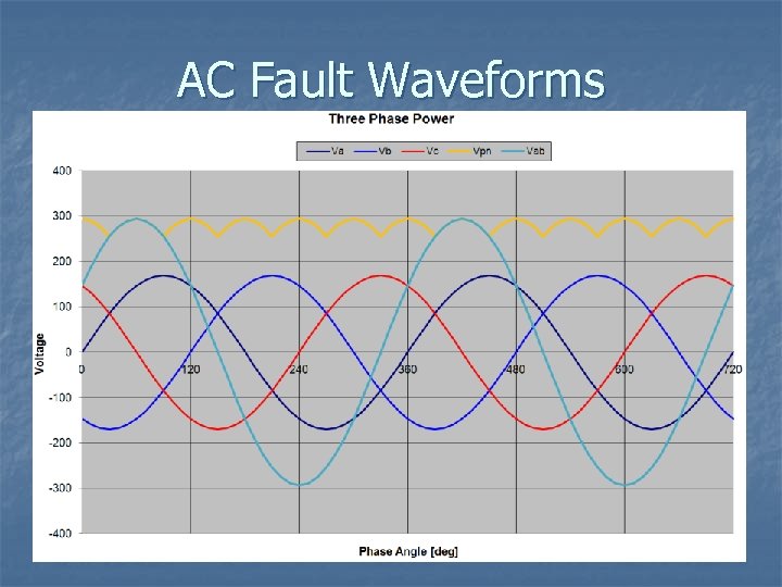 AC Fault Waveforms 