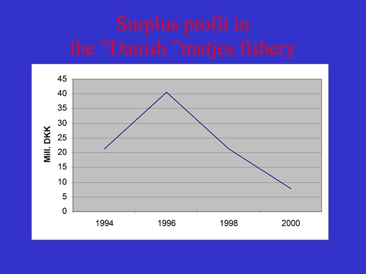 Surplus profit in the ”Danish ”matjes fishery 