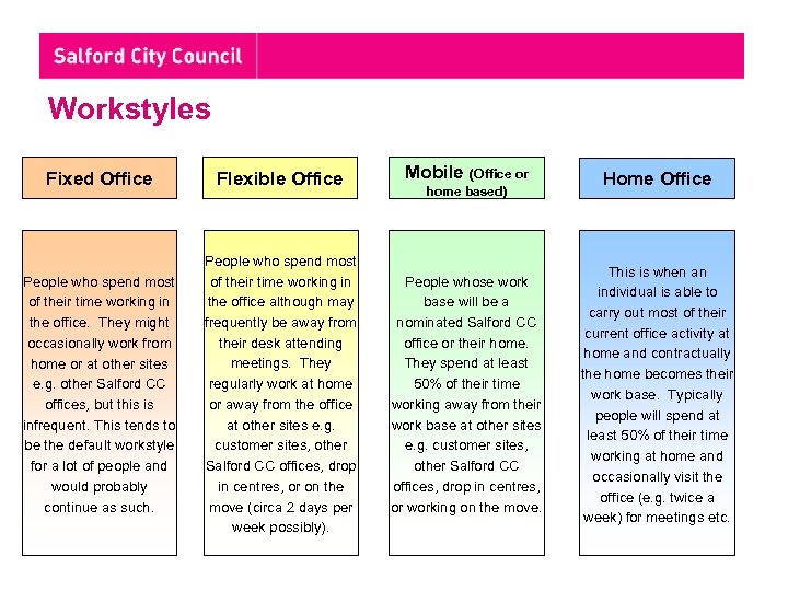 Workstyles Fixed Office Flexible Office People who spend most of their time working in