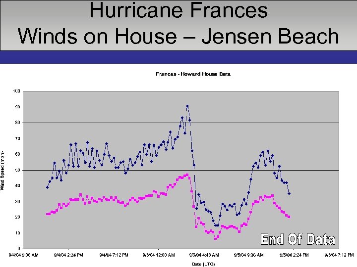 Hurricane Frances Winds on House – Jensen Beach 