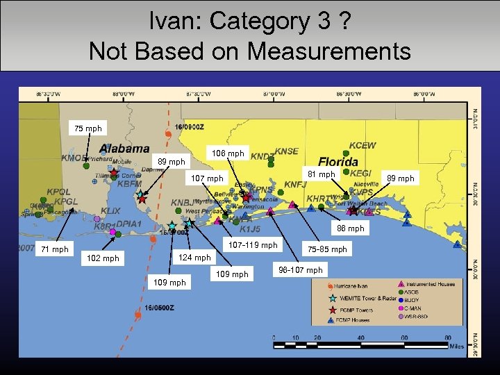 Ivan: Category 3 ? Not Based on Measurements 75 mph 106 mph 89 mph