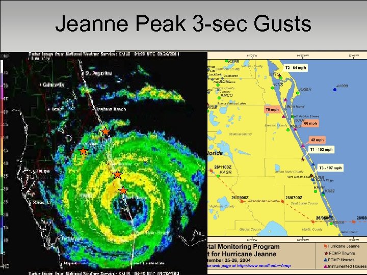 Jeanne Peak 3 -sec Gusts 