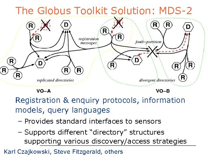 The Globus Toolkit Solution: MDS-2 Registration & enquiry protocols, information models, query languages –