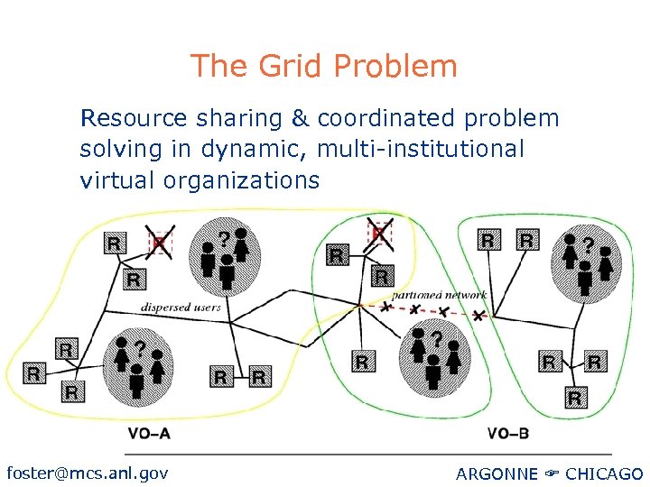The Grid Problem Resource sharing & coordinated problem solving in dynamic, multi-institutional virtual organizations
