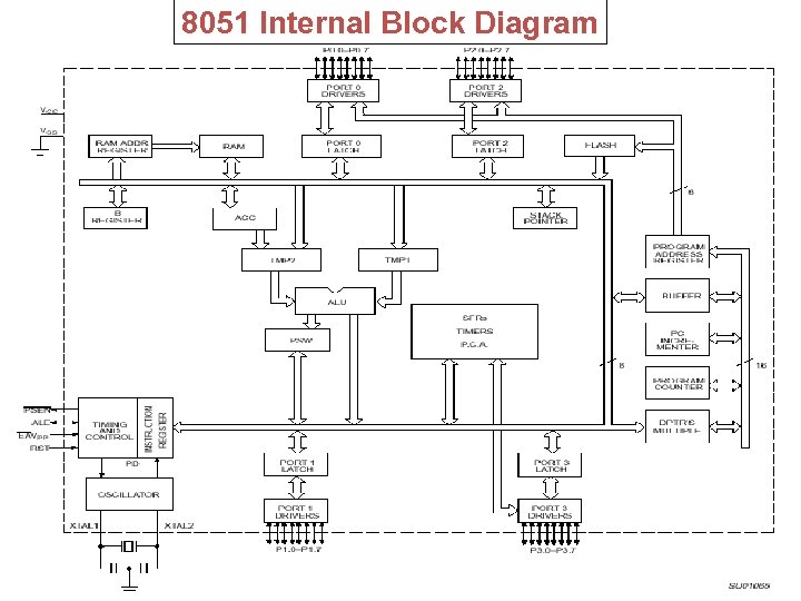 8051 Microcontroller Development Board Circuit Diagram 3738