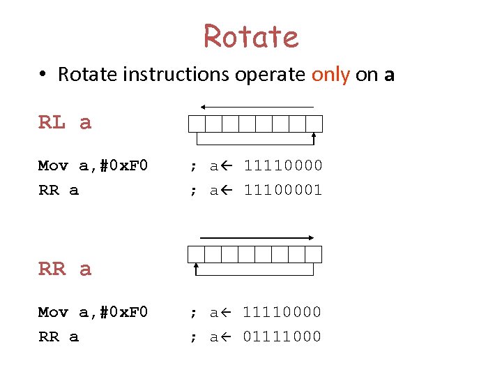 Rotate • Rotate instructions operate only on a RL a Mov a, #0 x.