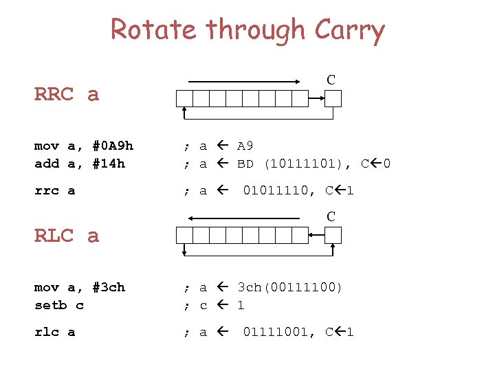 Rotate through Carry RRC a C mov a, #0 A 9 h add a,