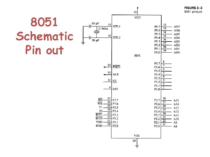 The 8051 Microcontroller 8051 Basic Component