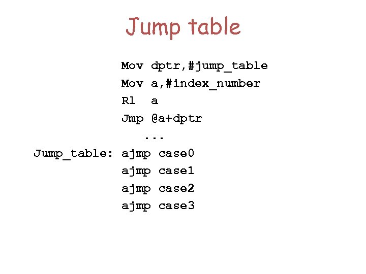 Jump table Mov Rl Jmp dptr, #jump_table a, #index_number a @a+dptr. . . Jump_table: