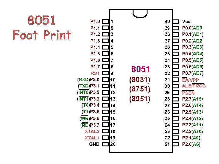 8051 Foot Print P 1. 0 P 1. 1 P 1. 2 P 1.