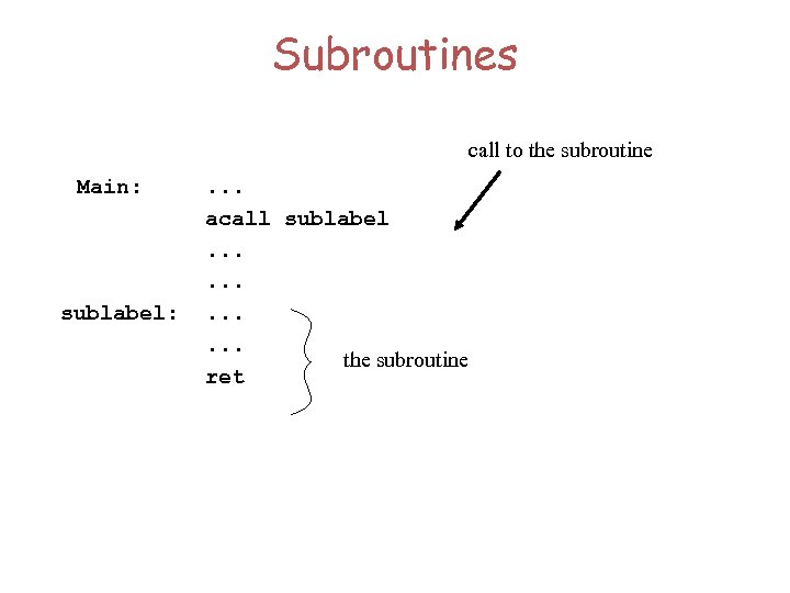 Subroutines call to the subroutine Main: sublabel: . . . acall sublabel. . .