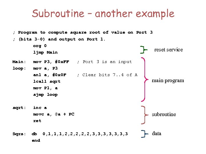 Subroutine – another example ; Program to compute square root of value on Port
