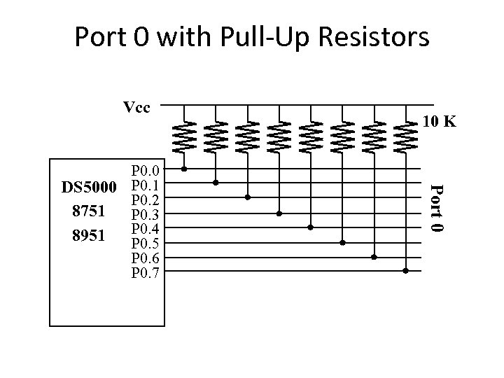 The 8051 Microcontroller 8051 Basic Component