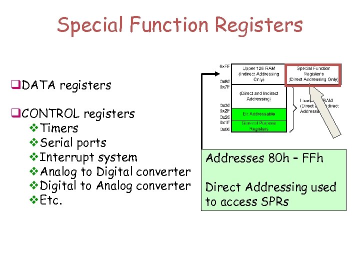 Special Function Registers q. DATA registers q. CONTROL registers v. Timers v. Serial ports