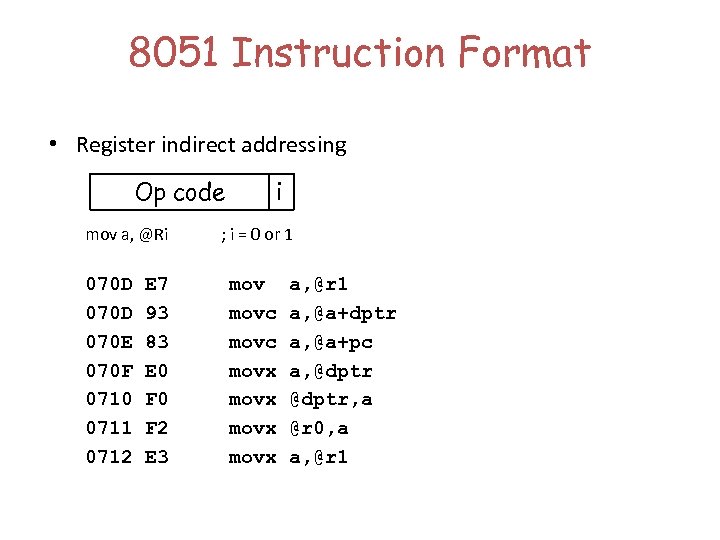 8051 Instruction Format • Register indirect addressing Op code mov a, @Ri 070 D