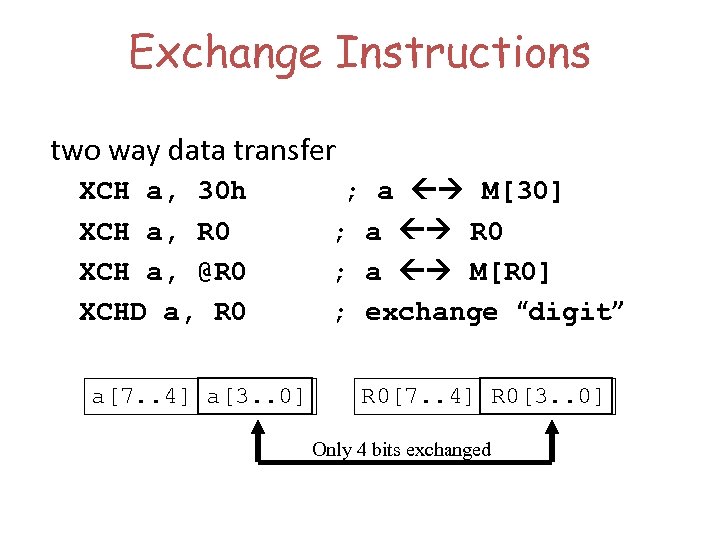 Exchange Instructions two way data transfer XCH a, 30 h XCH a, R 0